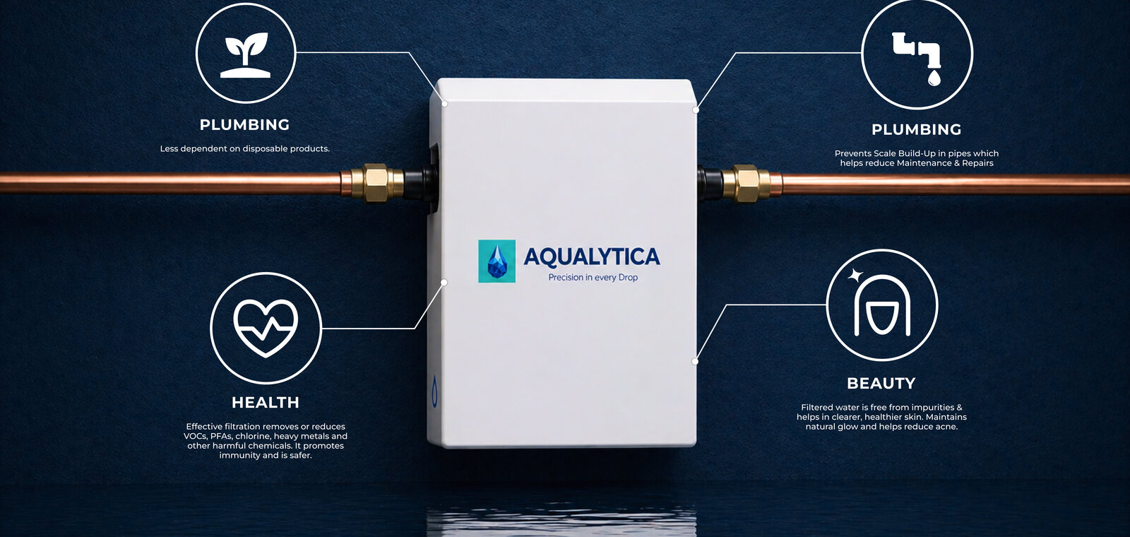 Aqualytica product benefits for plumbing, health, and beauty